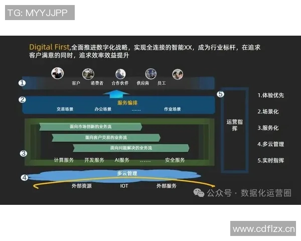 以数字化转型为驱动探索现代网络建设的创新路径与发展趋势